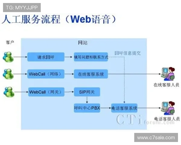 ued官网常见问题与客服支持渠道，解决玩家在使用过程中遇到的各种疑难问题
